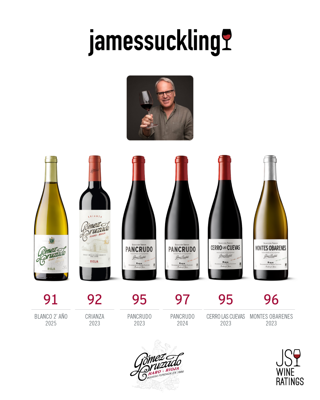 Pancrudo 2024, Con 97 Puntos, Lidera Las Nuevas Valoraciones De James Suckling. Montes Obarenes, Cerro Las Cuevas Y Pancrudo 2023 Se Sitúan Con 95 Puntos O Más